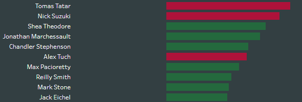 Preview of the Cap Efficiency dashboard