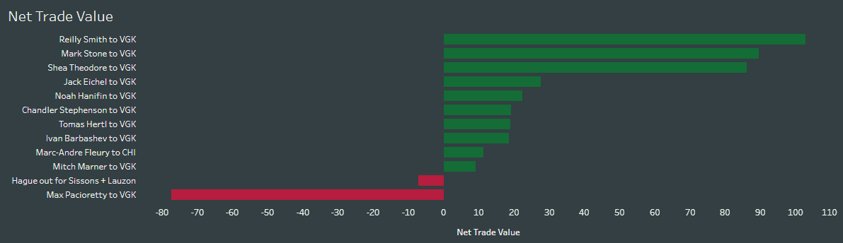 Preview of the Trade ROI dashboard